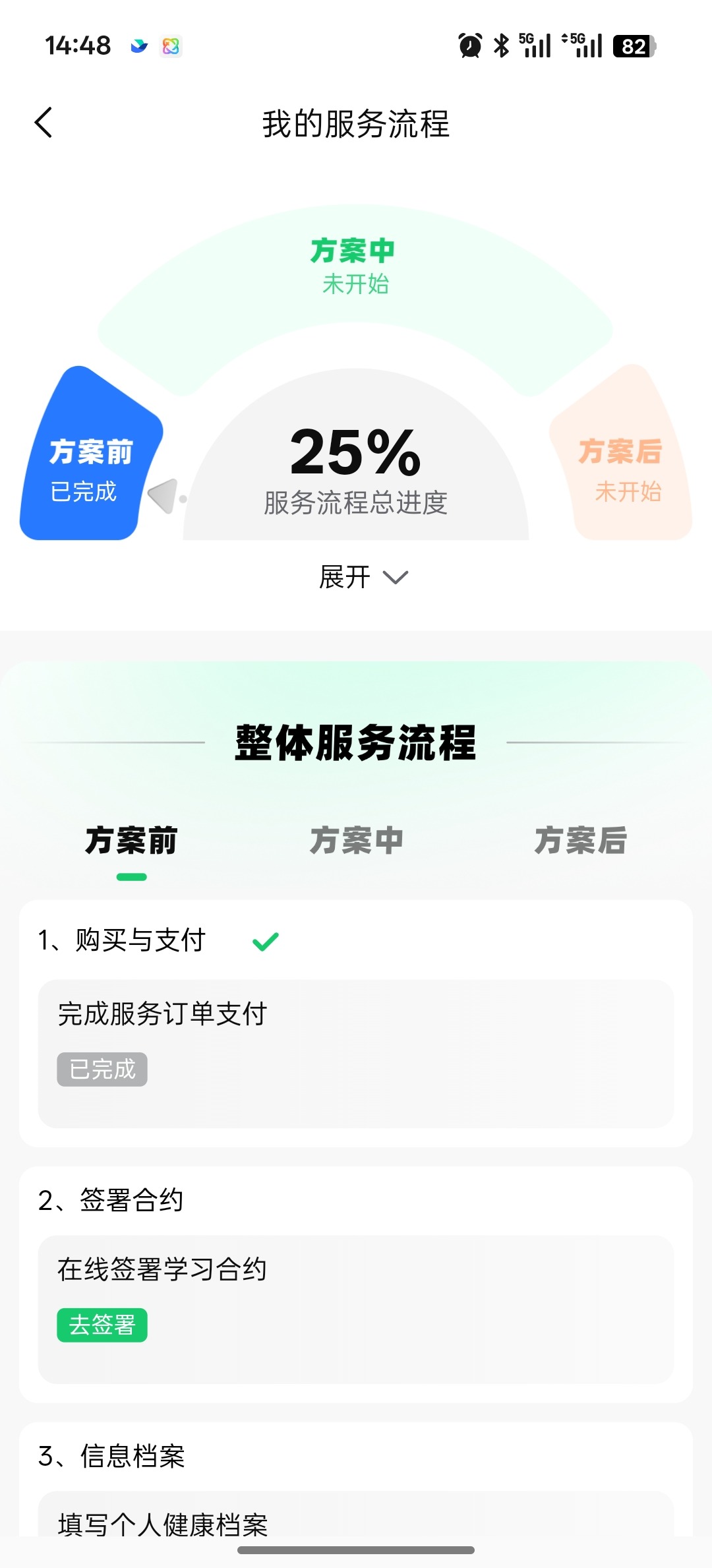 整体服务流程概览
